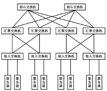 通信线路工程设计规范_新版数据中心设计规范条目说明(网络与布线系统