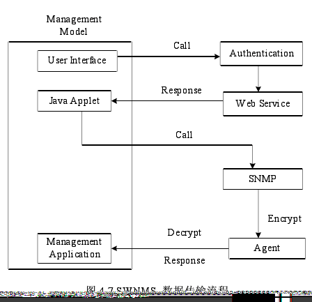 基于snmp的web 分布式网络管理系统设计实例_word文档在线阅读与下载_